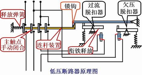 塑壳断路器脱扣原理图片